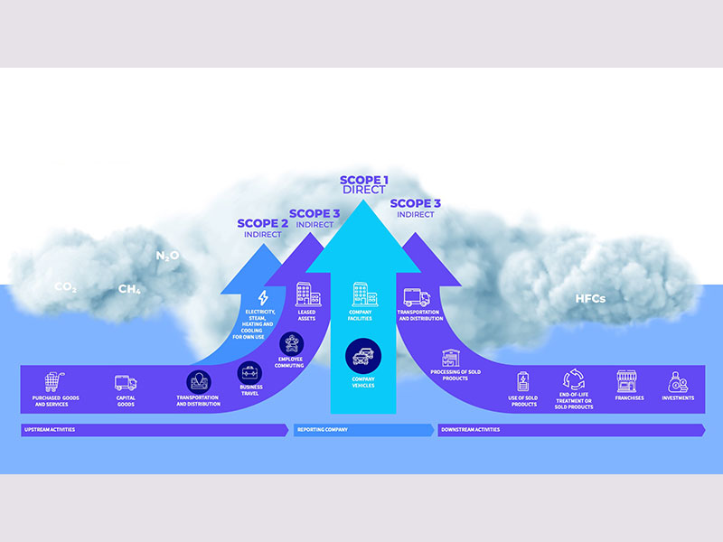 Fleets and ESG: What you need to know